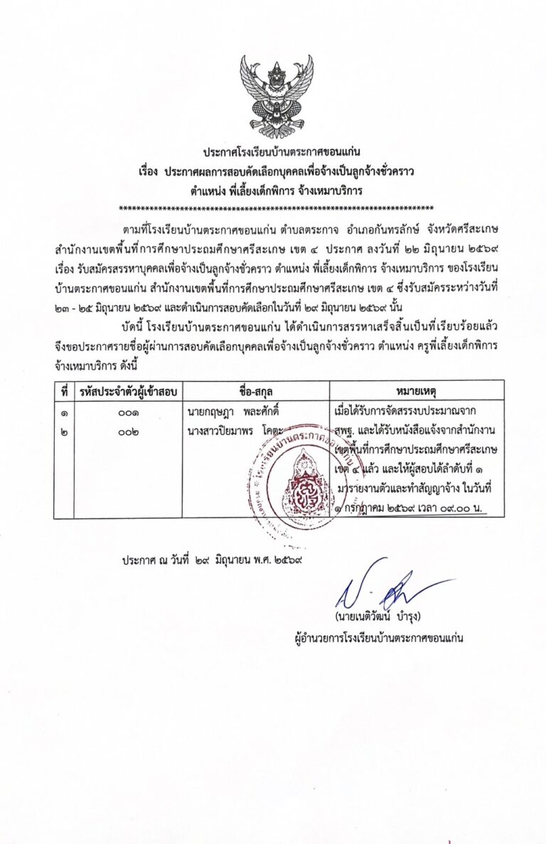 ประกาศผลการสรรหาลูกจ้างชั่วคราว ตำแหน่งพี่เลี้ยงเด็กพิการ จ้างเหมาบริการ